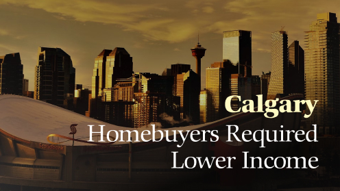 Calgary Homebuyers Required Lower Income in Early-Q1